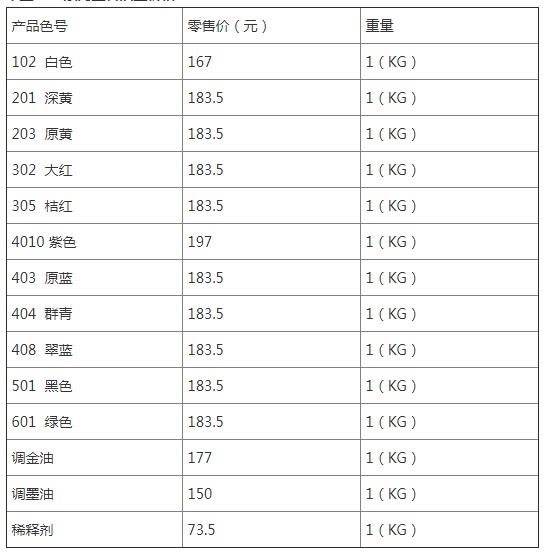 中意UVC絲印油墨產品分類