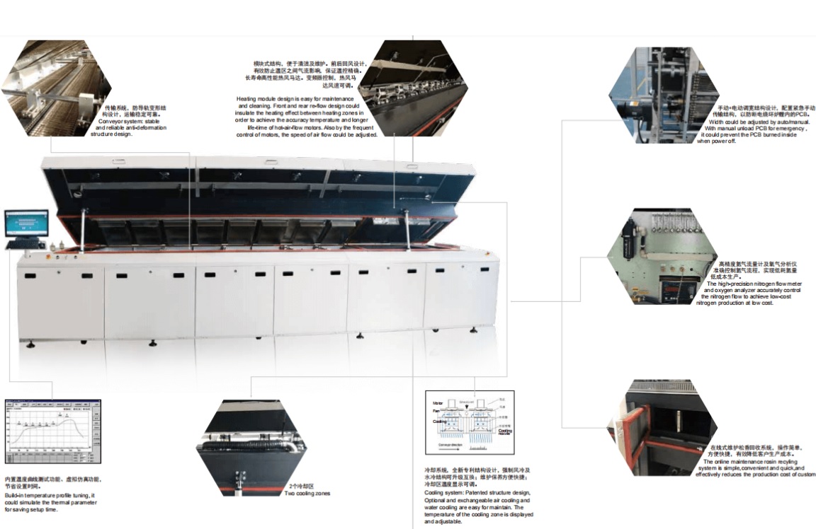SER系列回流焊主要特點(diǎn)和競(jìng)爭(zhēng)力