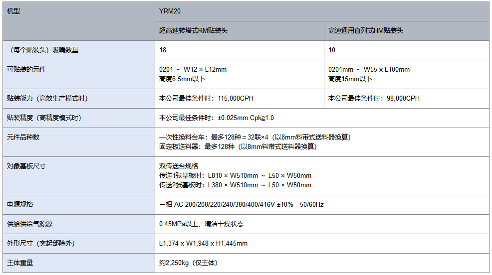 YRM20貼片機(jī)指標(biāo)列表